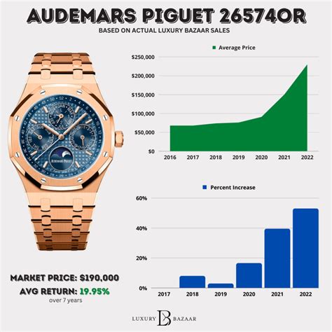 audemars piguet pays|Audemars Piguet pricing.